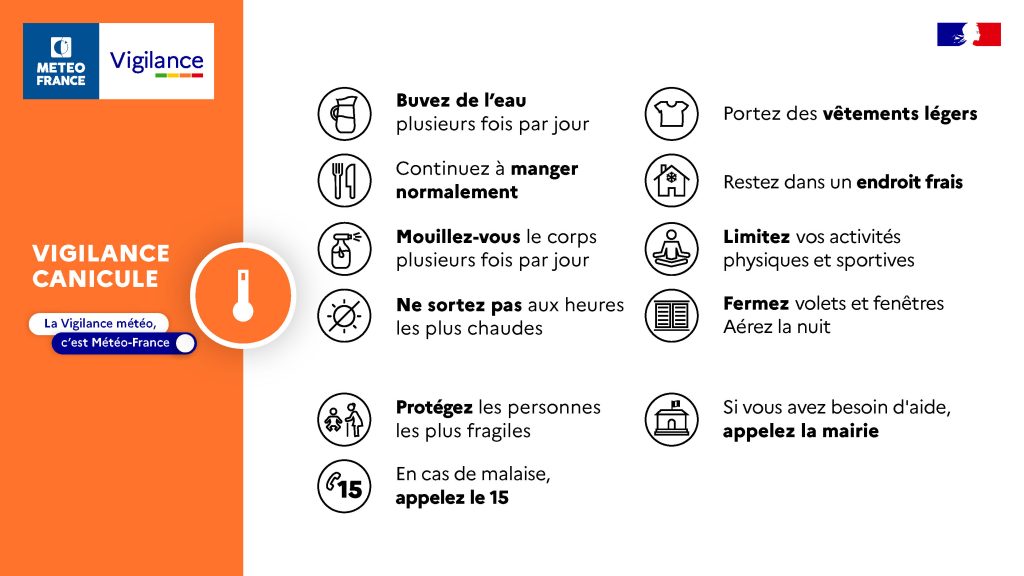 Schéma des gestes en cas d'alerte canicule niveau orange