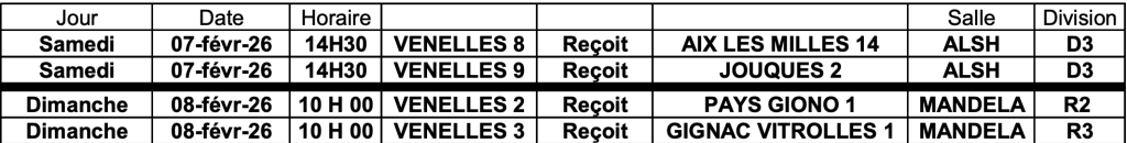 tableau des matchs du ping pong venelles à domicile en février 2026