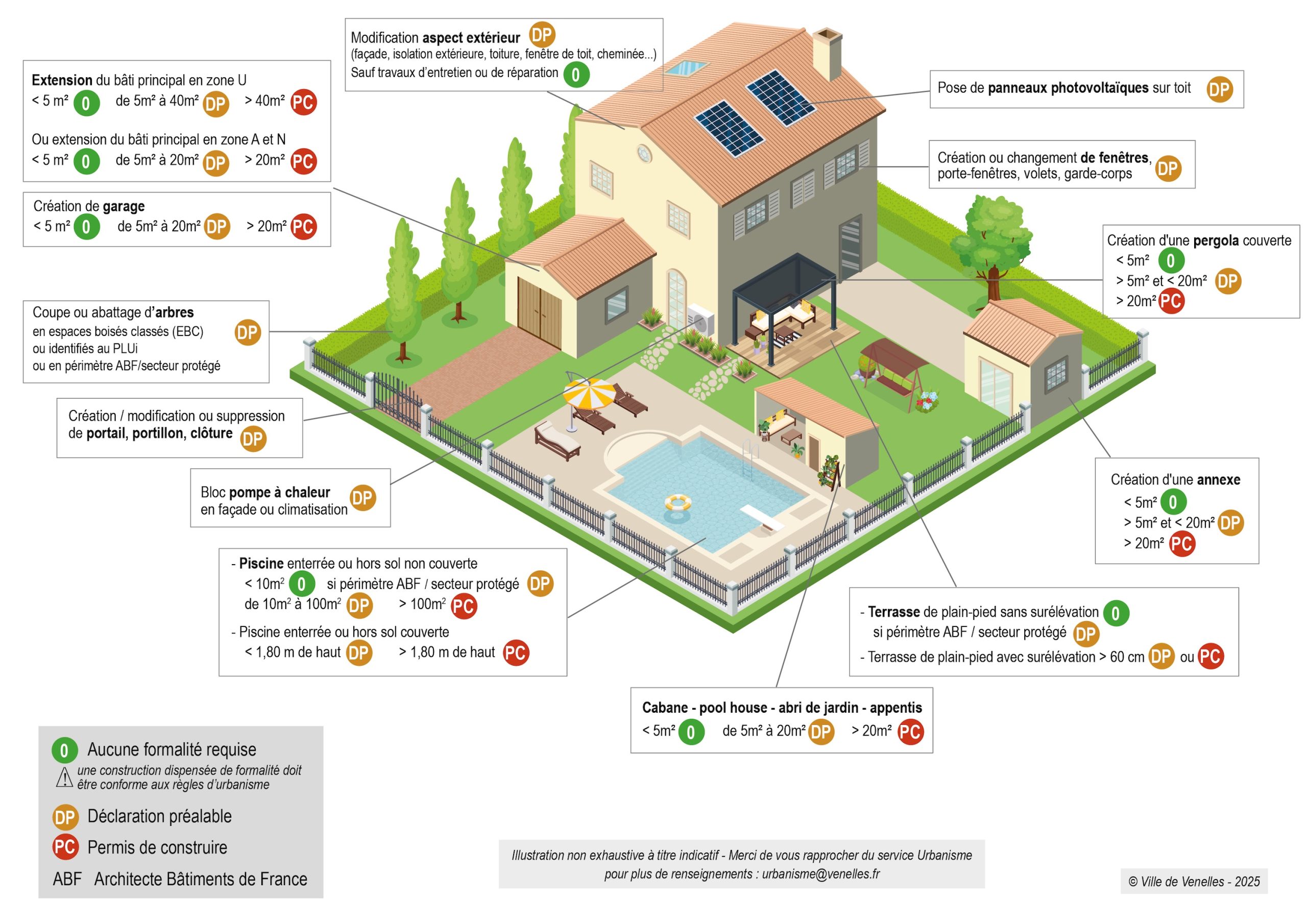 Illustration MAirie e venelles Quelles autorisations pour quels travaux ?